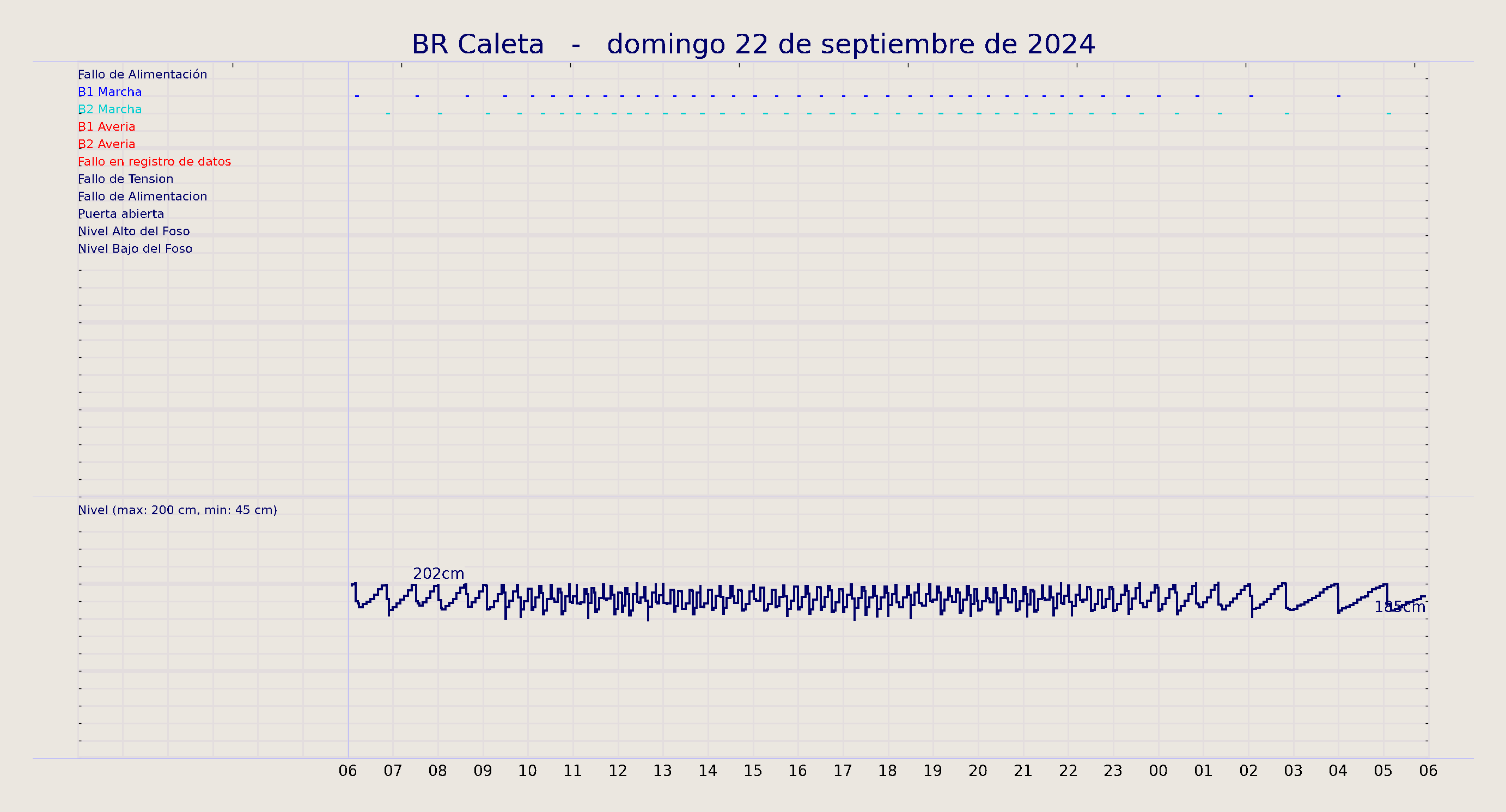 ../../imagenes/vid/2024/BR Caleta/2024-09-22 BR Caleta.png